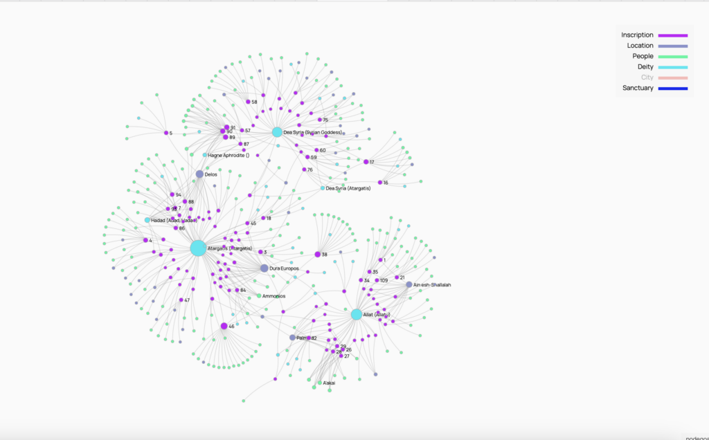 SNA graph of inscriptions and people.